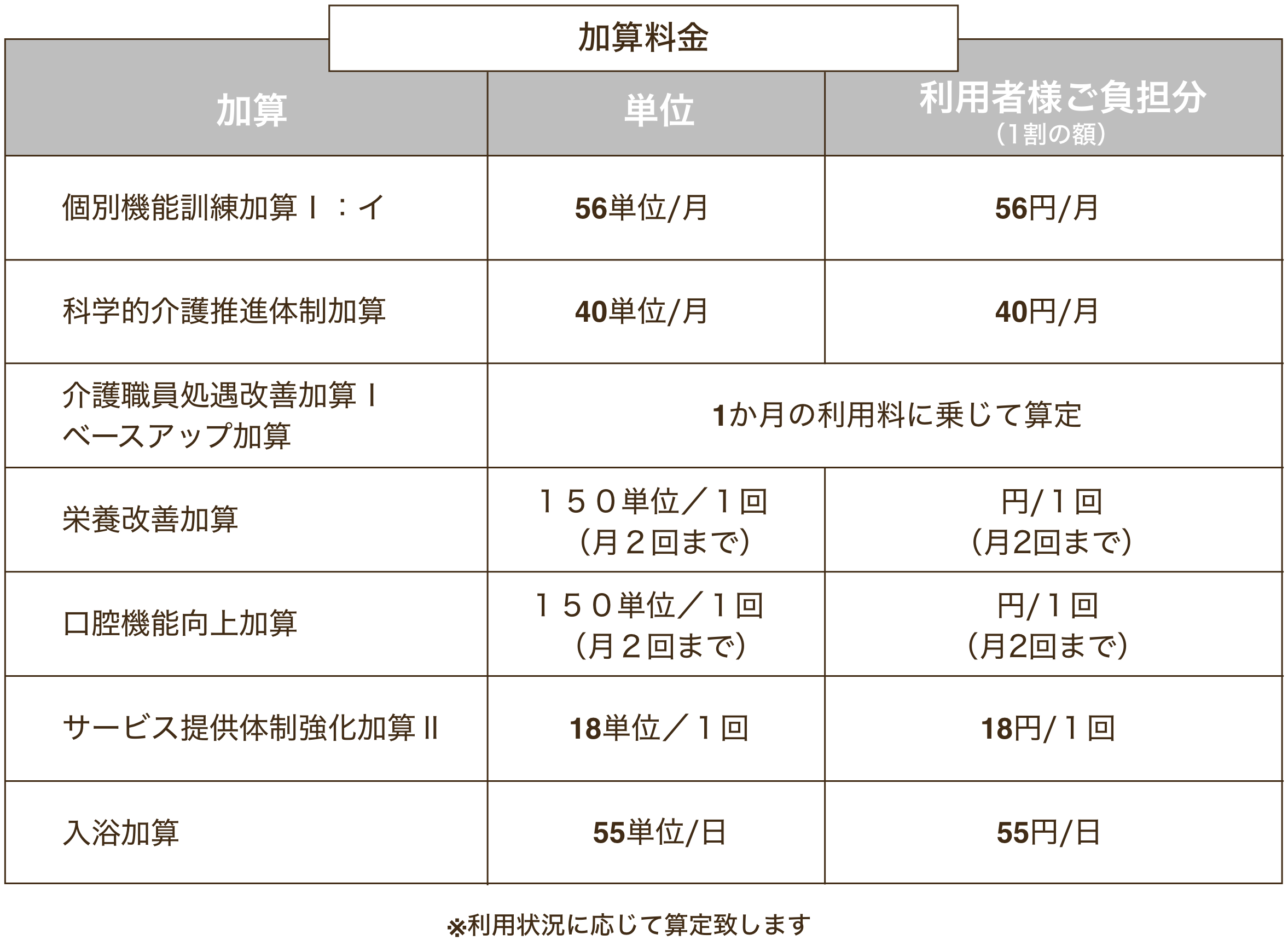 加算料金